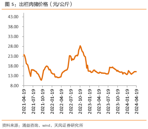 各位网友请教一下出栏肉猪价格(元公斤)?