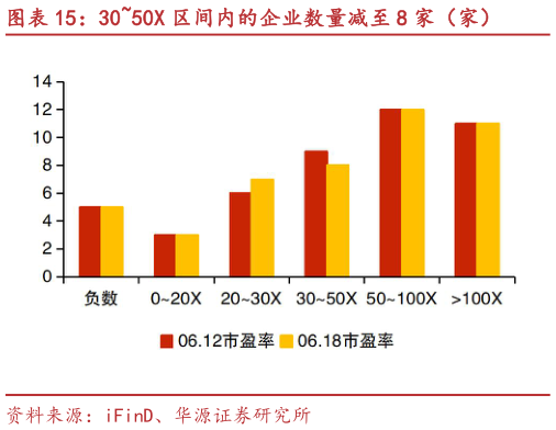 各位网友请教一下3050X 区间内的企业数量减至 8 家（家）