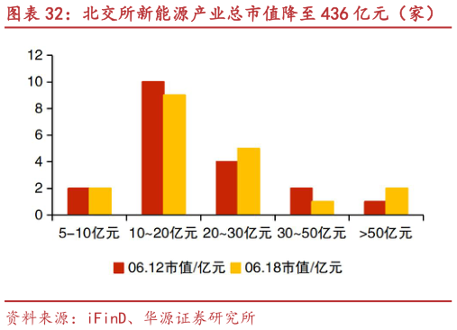 如何了解北交所新能源产业总市值降至 436 亿元（家） 聚星科技、同享科技等市值涨跌幅居前
