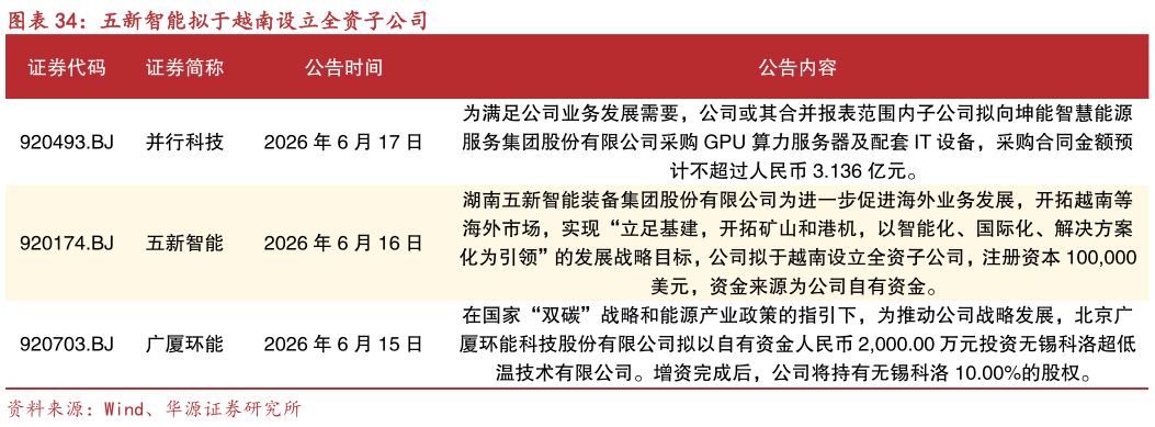 咨询下各位五新智能拟于越南设立全资子公司