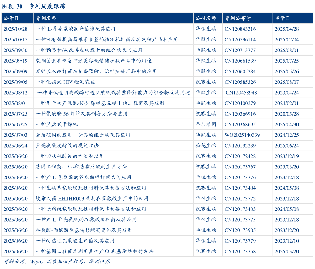 请问一下专利周度跟踪