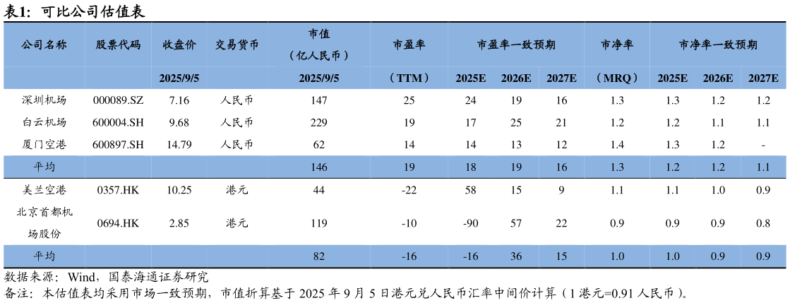 怎样理解可比公司估值表