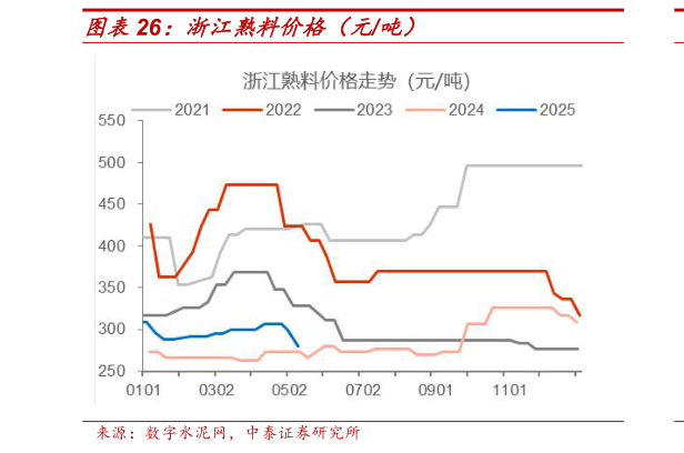 如何才能浙江熟料价格(元吨)?