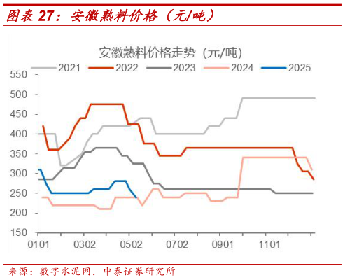 如何了解安徽熟料价格(元吨)?