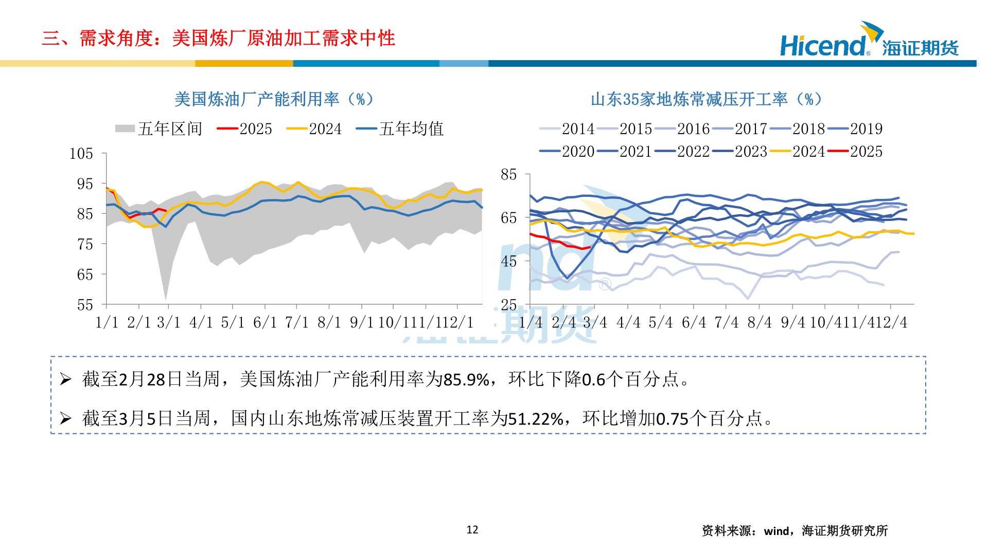 如何了解三、需求角度：美国炼厂原油加工需求中性