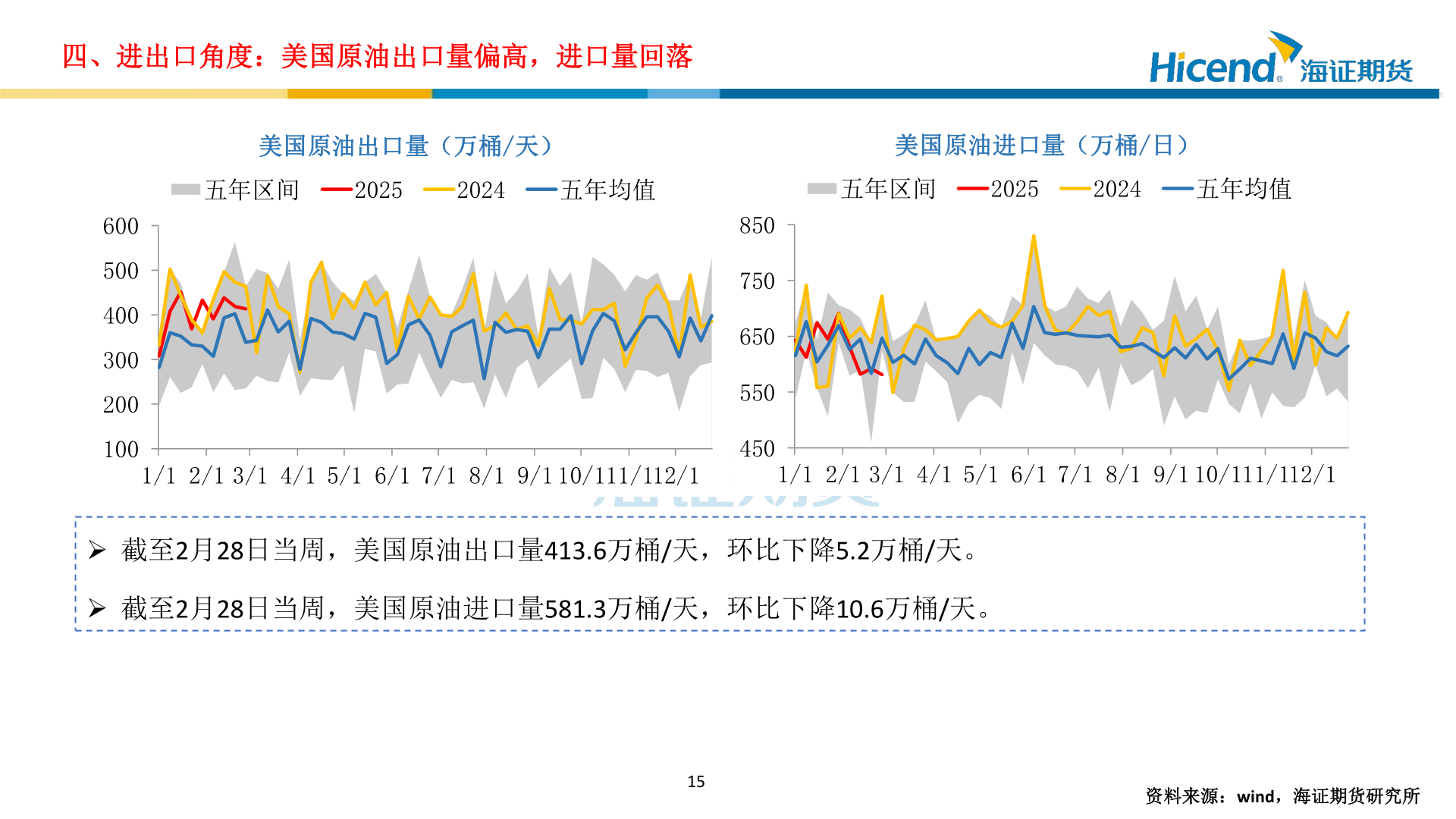 如何才能四、进出口角度：美国原油出口量偏高，进口量回落