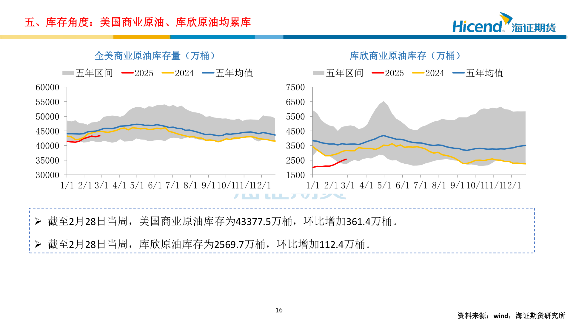 如何解释五、库存角度：美国商业原油、库欣原油均累库