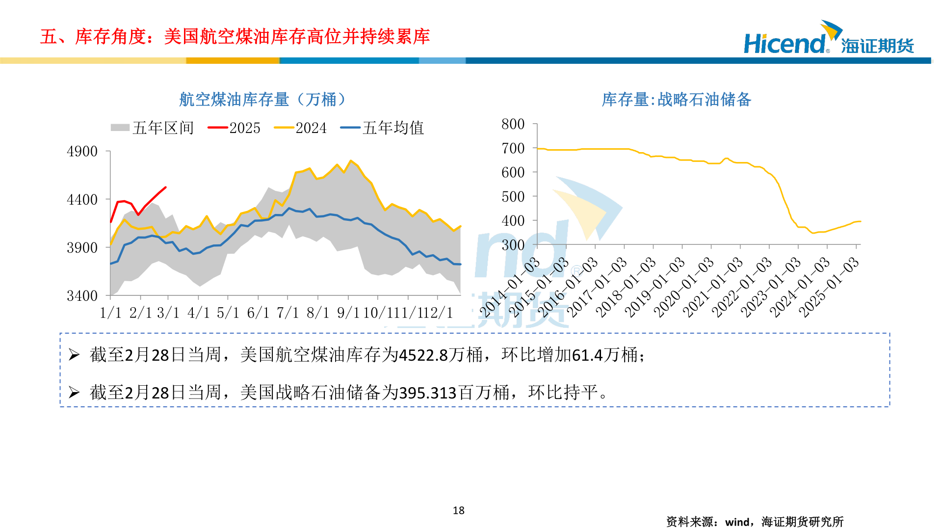 谁能回答五、库存角度：美国航空煤油库存高位并持续累库