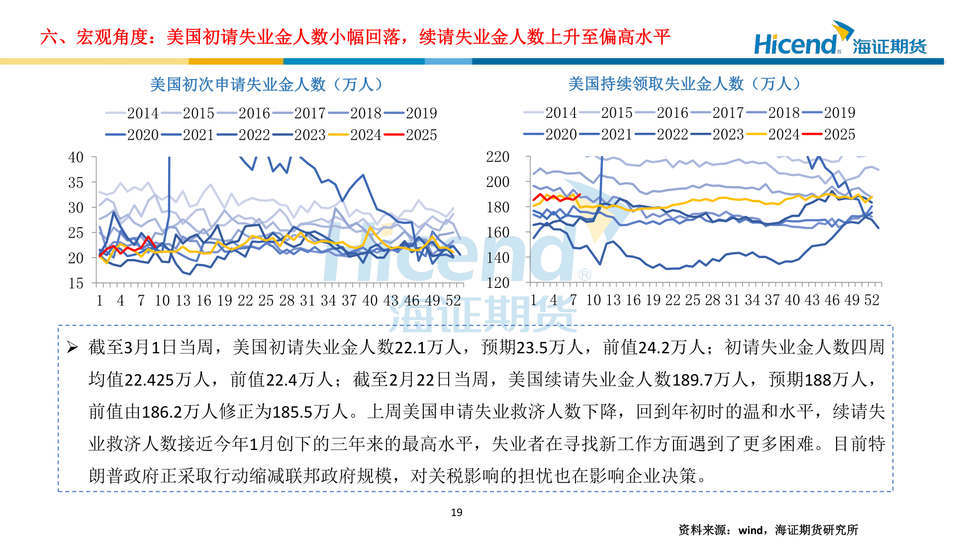 如何才能六、宏观角度：美国初请失业金人数小幅回落，续请失业金人数上升至偏高水平