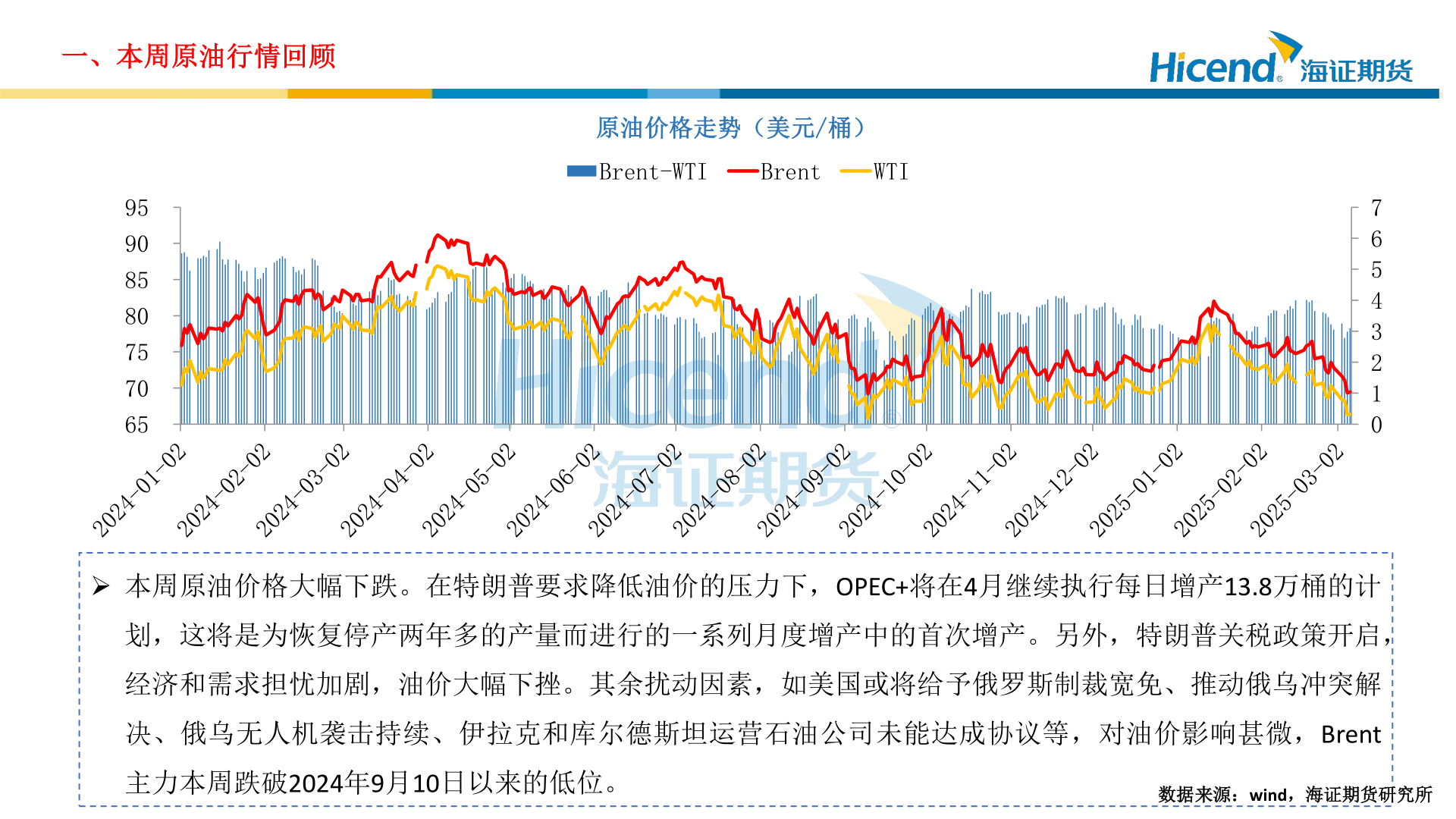 各位网友请教一下一、本周原油行情回顾
