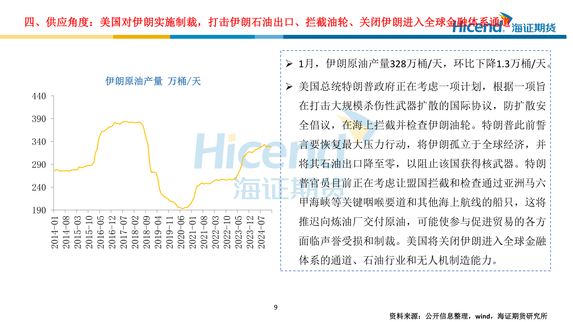 想关注一下四、供应角度：美国对伊朗实施制裁，打击伊朗石油出口、拦截油轮、关闭伊朗进入全球金融体系通道
