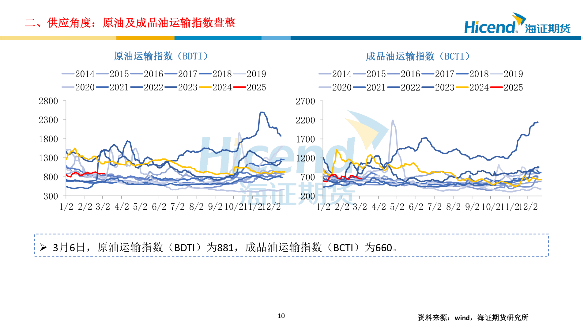 怎样理解二、供应角度：原油及成品油运输指数盘整