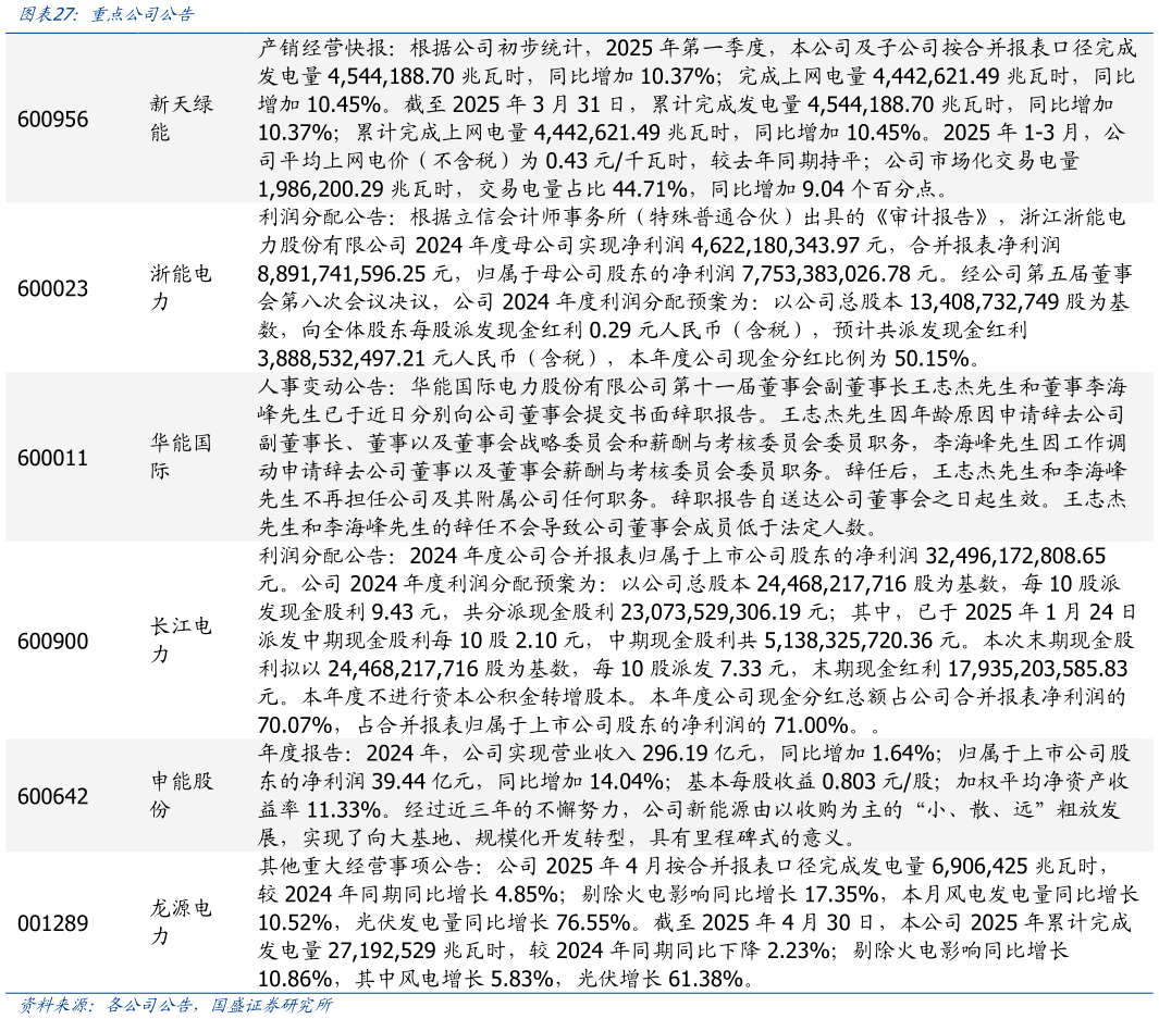 如何才能重点公司公告