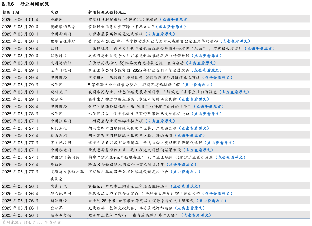 谁知道行业新闻概览