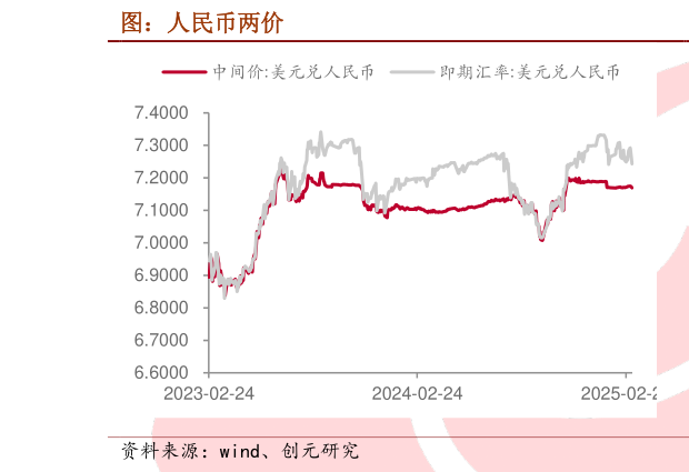如何了解图：人民币两价