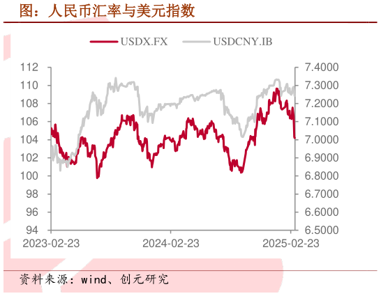 咨询大家图：人民币汇率与美元指数