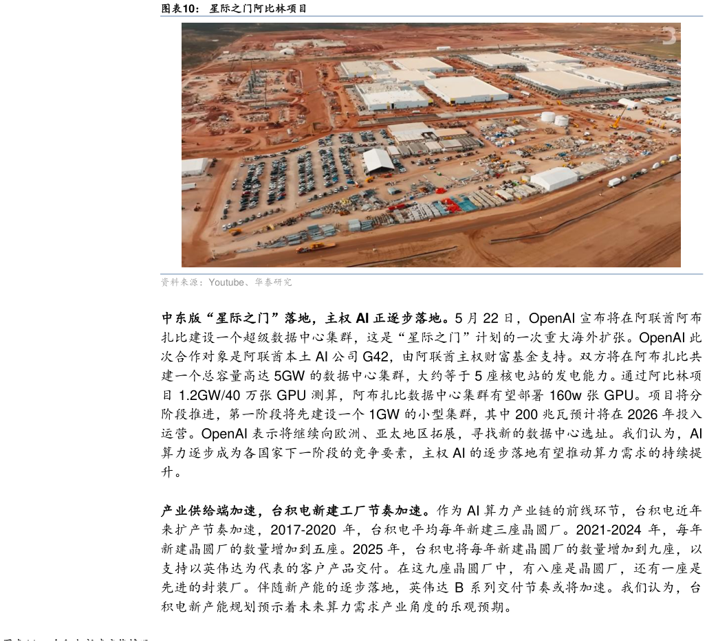 如何了解星际之门阿比林项目