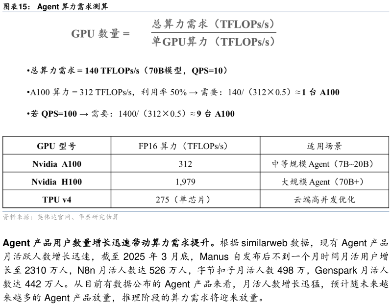 一起讨论下Agent 算力需求测算