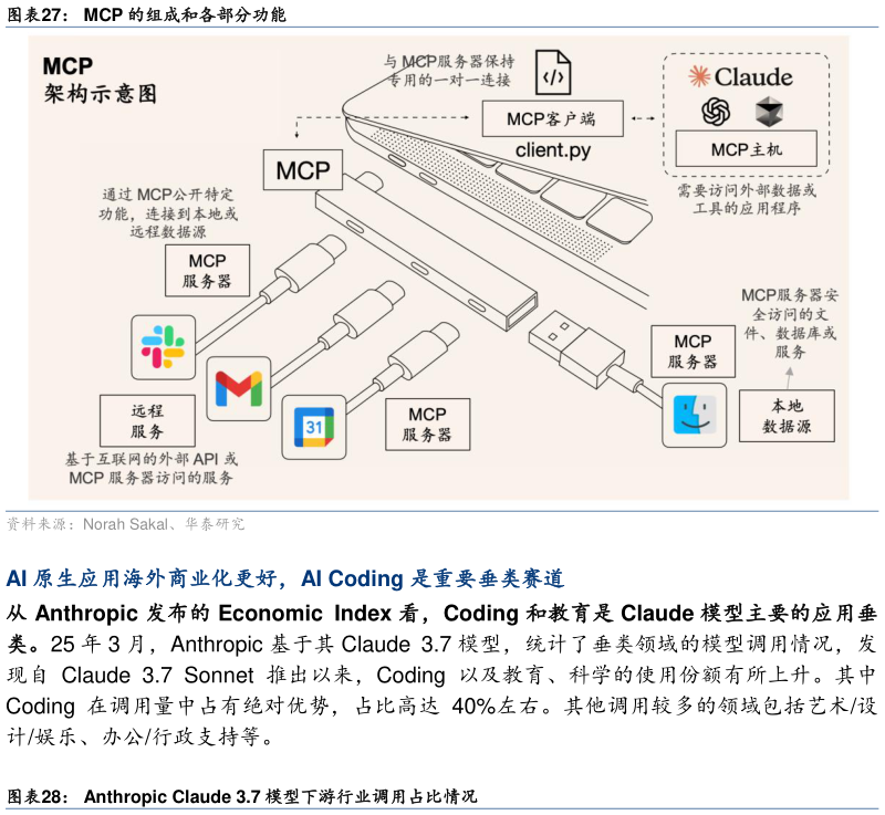 谁知道MCP 的组成和各部分功能