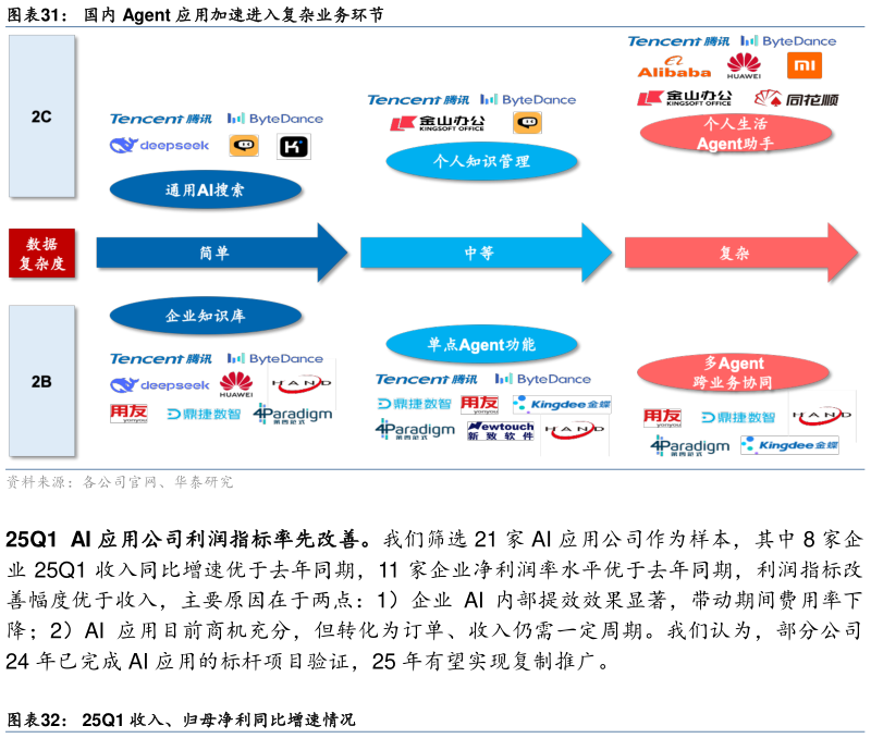 如何了解国内 Agent 应用加速进入复杂业务环节