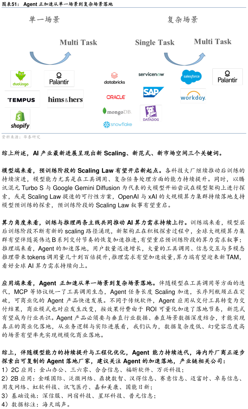 想关注一下Agent 正加速从单一场景到复杂场景落地
