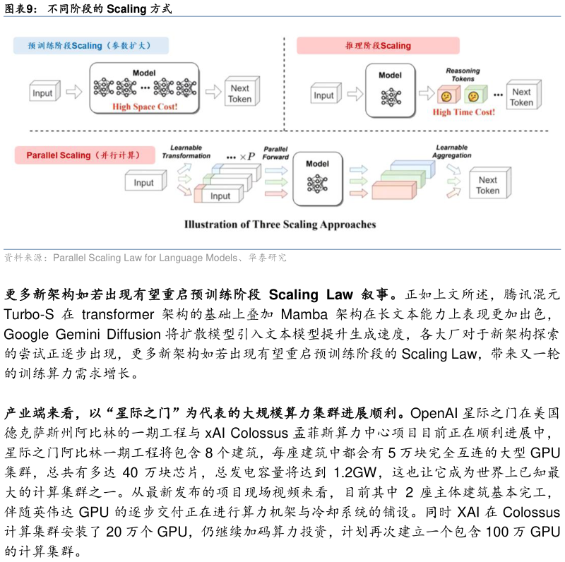 各位网友请教一下不同阶段的 Scaling 方式