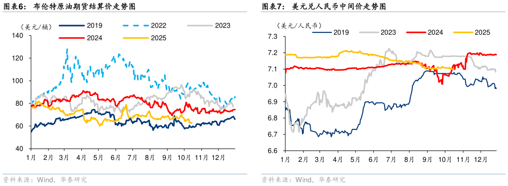 如何了解美元兑人民币中间价走势图