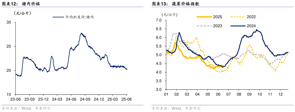 各位网友请教一下猪肉价格