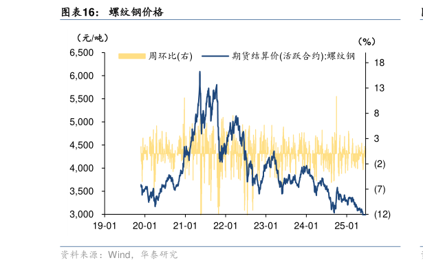 咨询大家螺纹钢价格