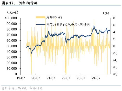咨询下各位阴极铜价格