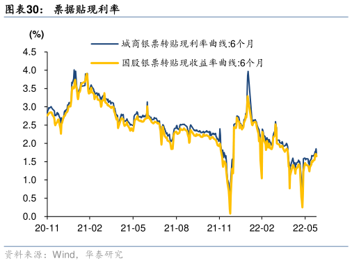 怎样理解票据贴现利率