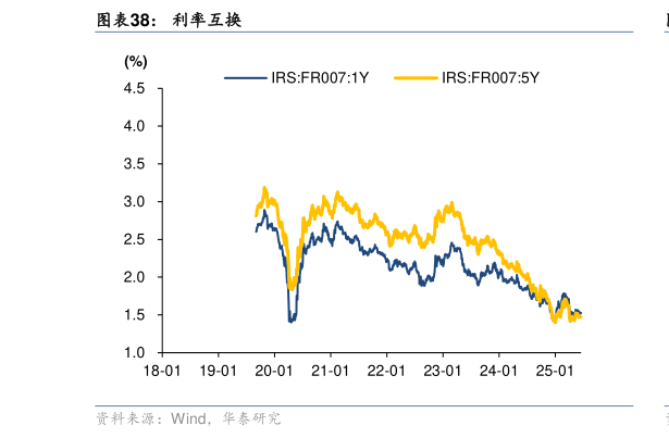 咨询下各位利率互换
