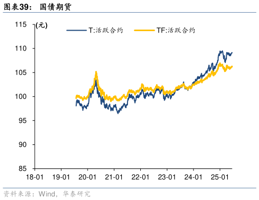如何看待国债期货