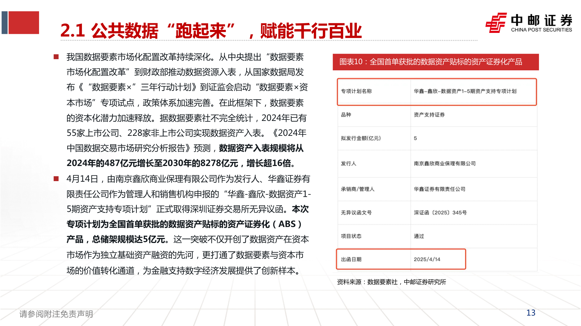 各位网友请教一下2.1 公共数据“跑起来”，赋能千行百业