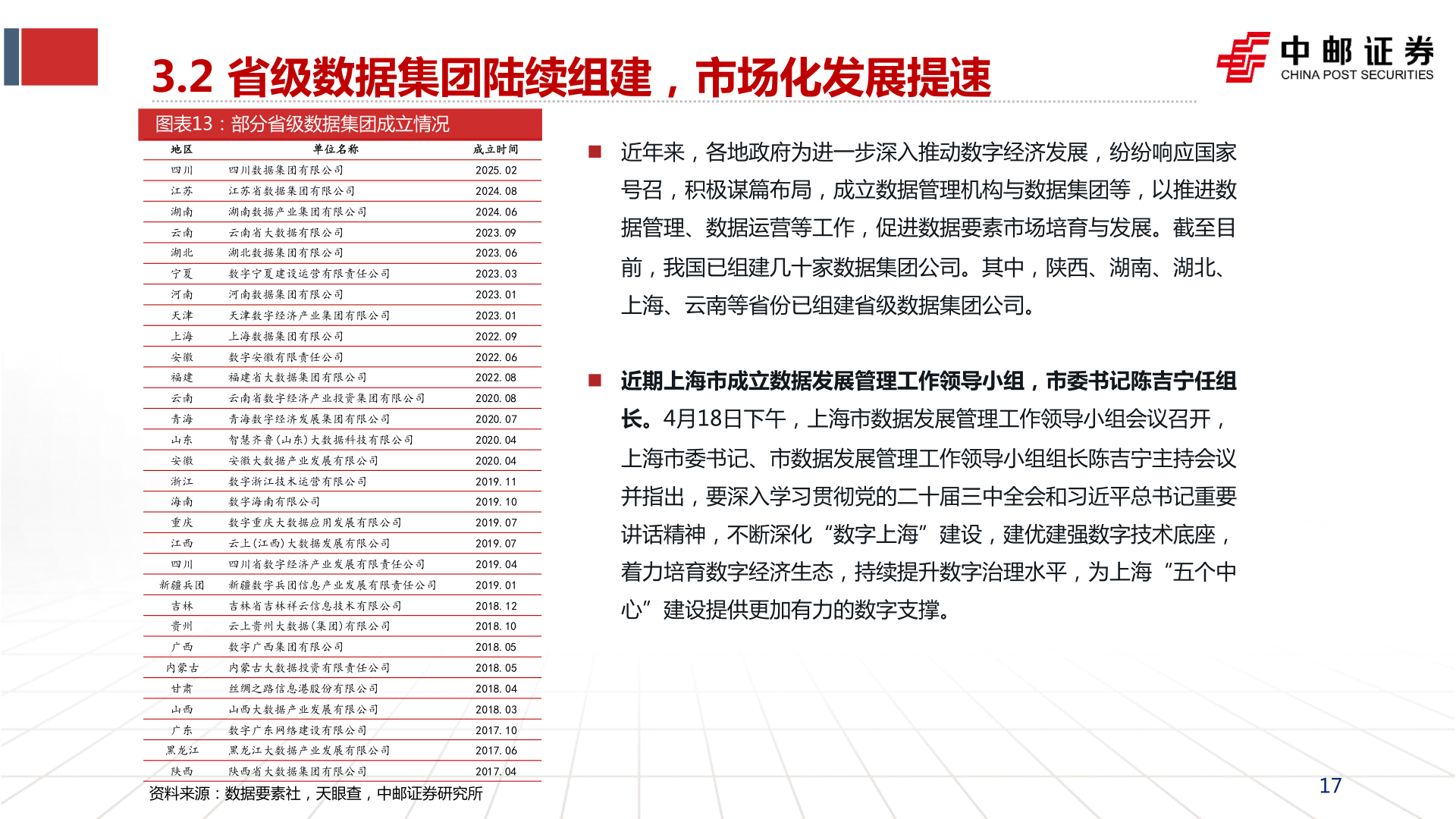 谁知道3.2 省级数据集团陆续组建，市场化发展提速