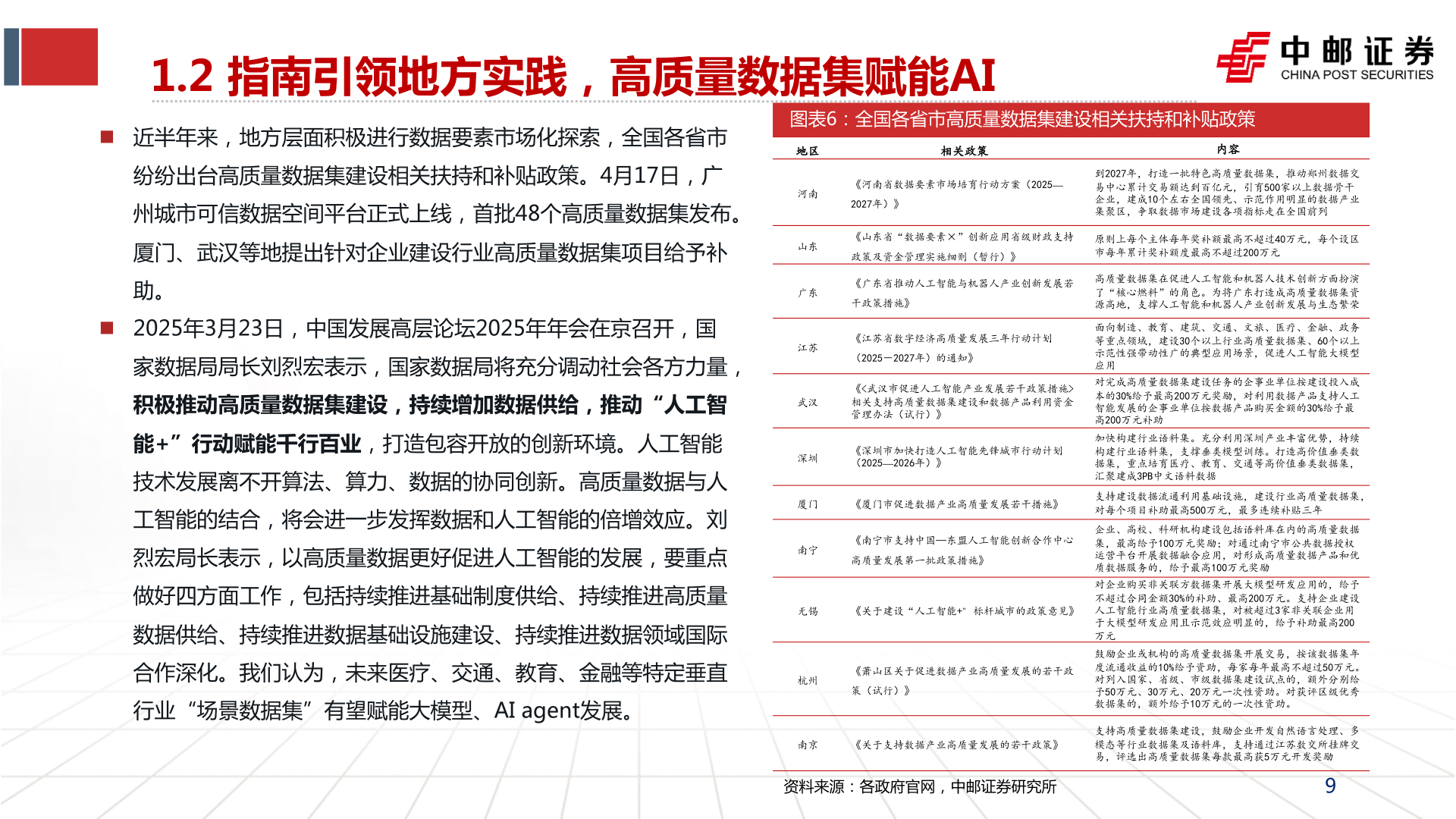 如何才能1.2 指南引领地方实践，高质量数据集赋能AI能A