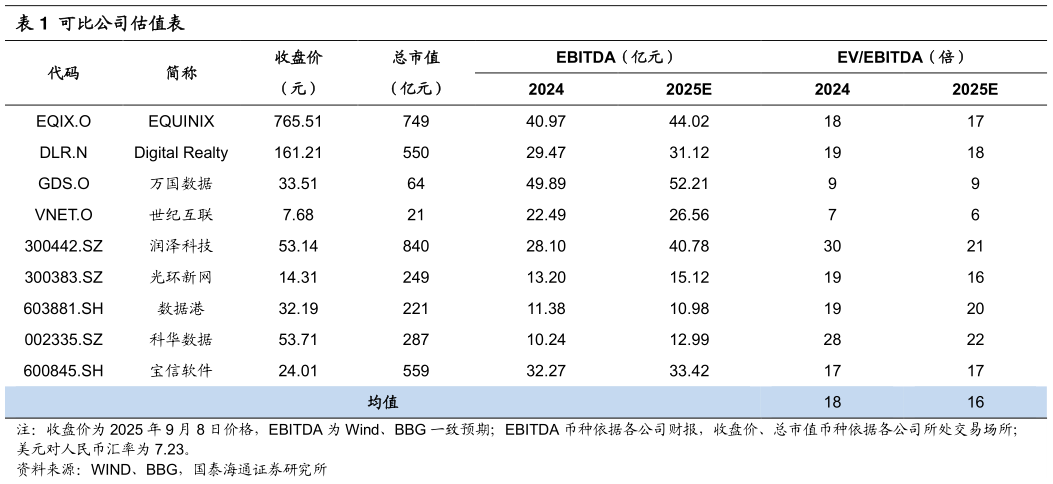 咨询大家可比公司估值表