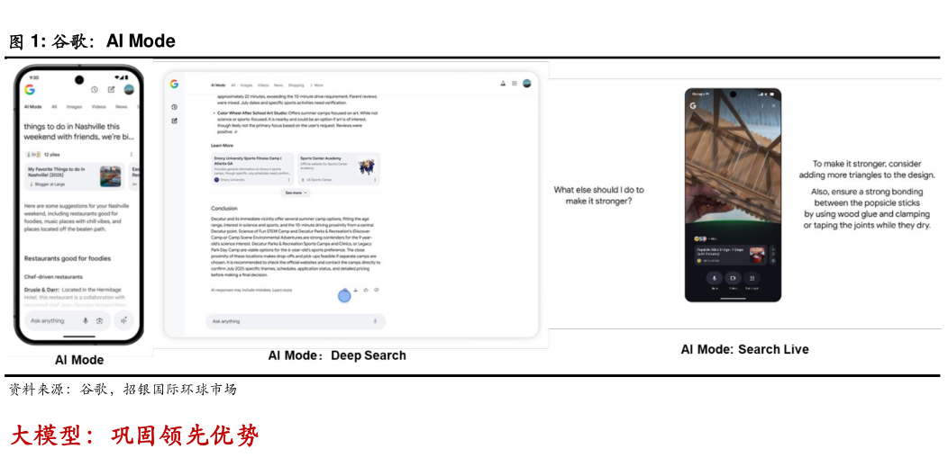 如何解释谷歌：AI Mode