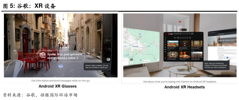 如何了解谷歌：XR 设备