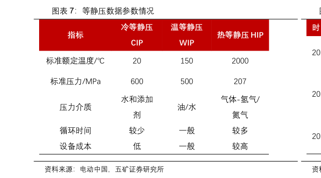 如何解释等静压数据参数情况