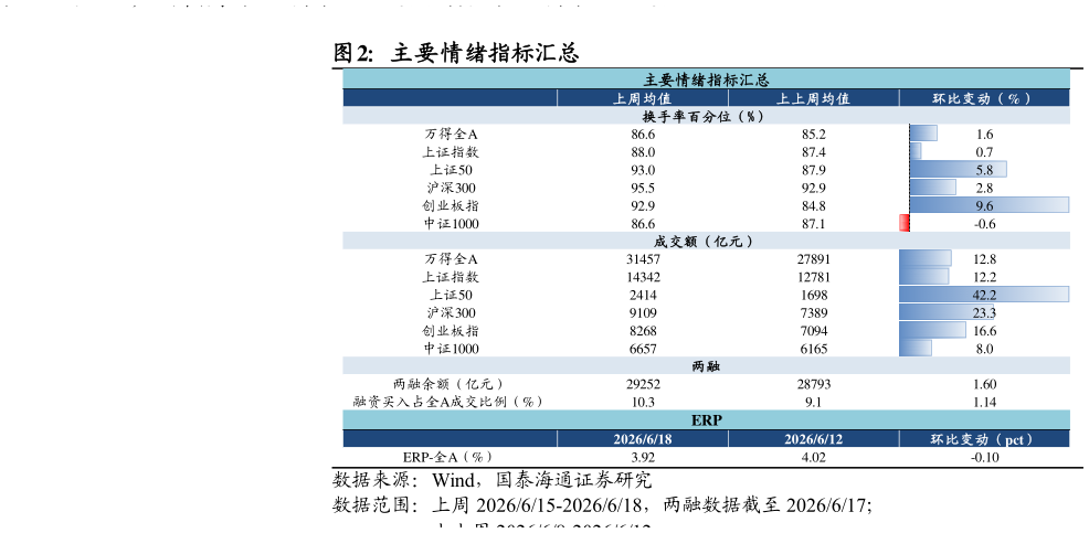谁能回答主要情绪指标汇总