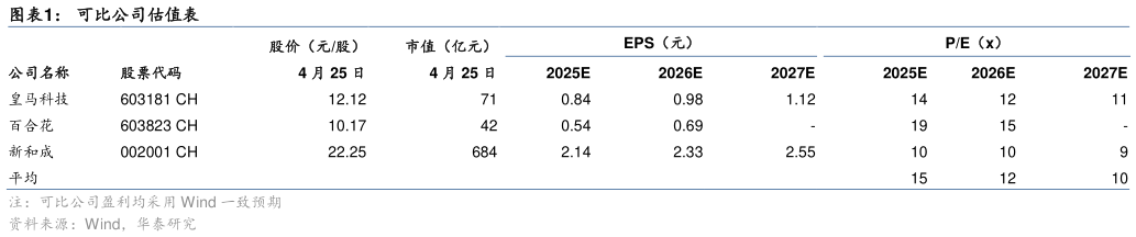 怎样理解可比公司估值表