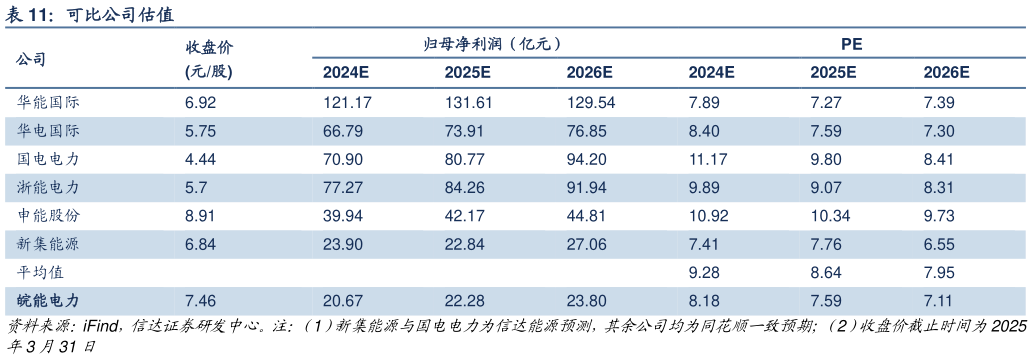 如何了解可比公司估值?