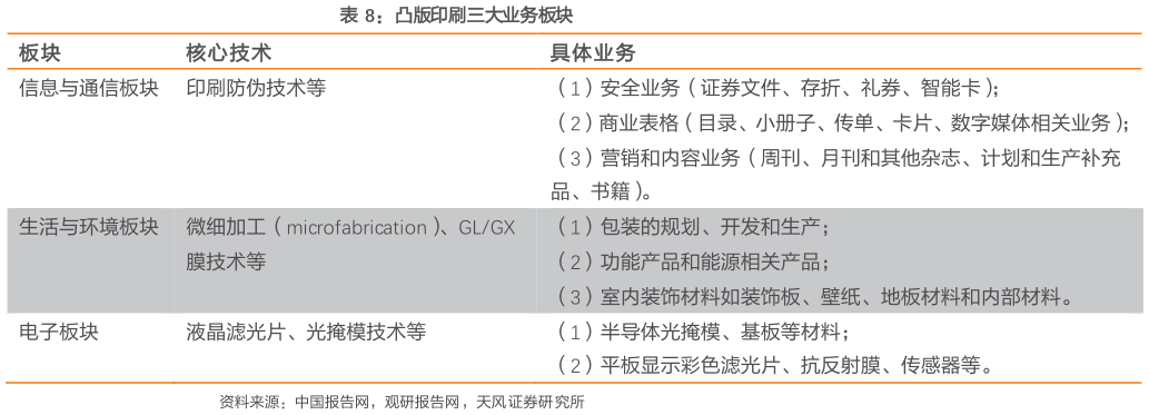 咨询下各位凸版印刷三大业务板块