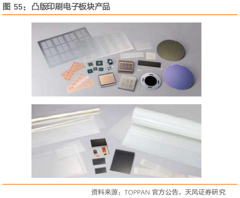 各位网友请教一下凸版印刷电子板块产品