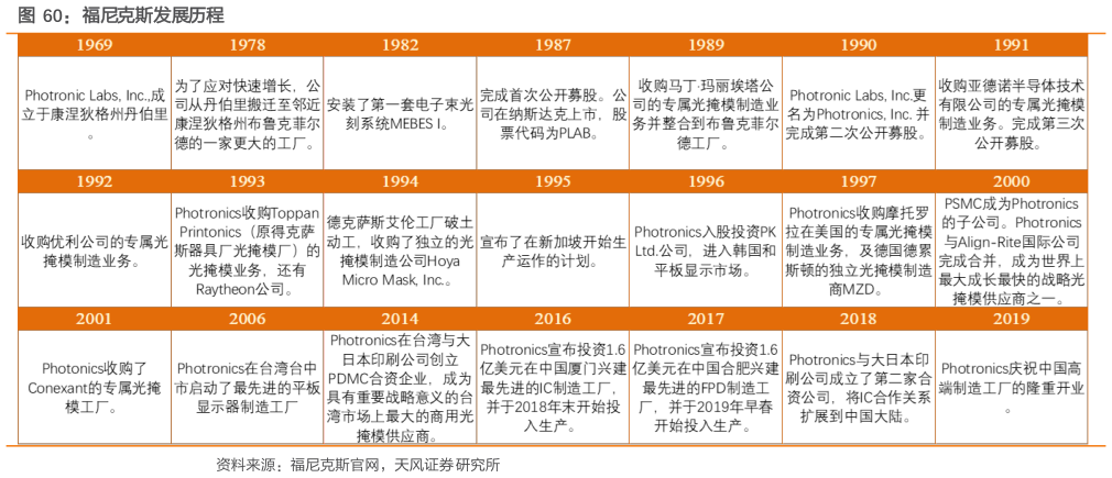 怎样理解福尼克斯发展历程
