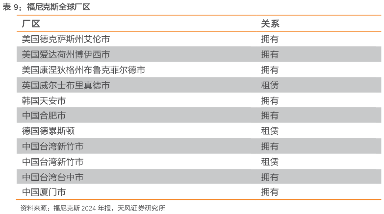 谁知道福尼克斯全球厂区