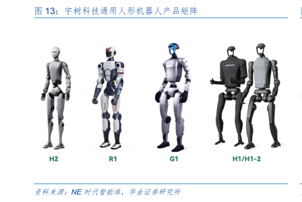 请问一下宇树科技通用人形机器人产品矩阵