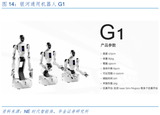 想问下各位网友银河通用机器人 G1