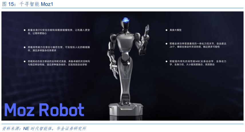 各位网友请教一下千寻智能 Moz1